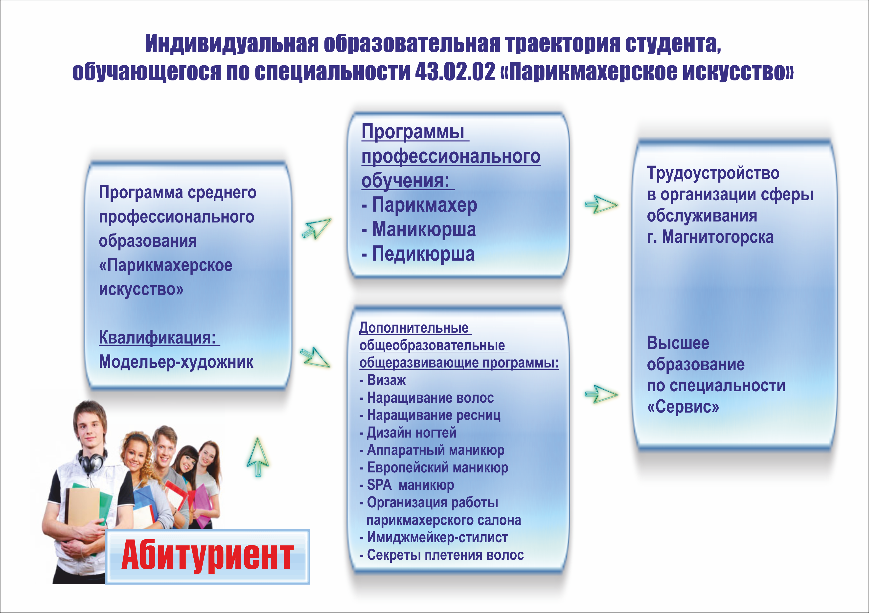 Учебный план по специальности парикмахерское искусство