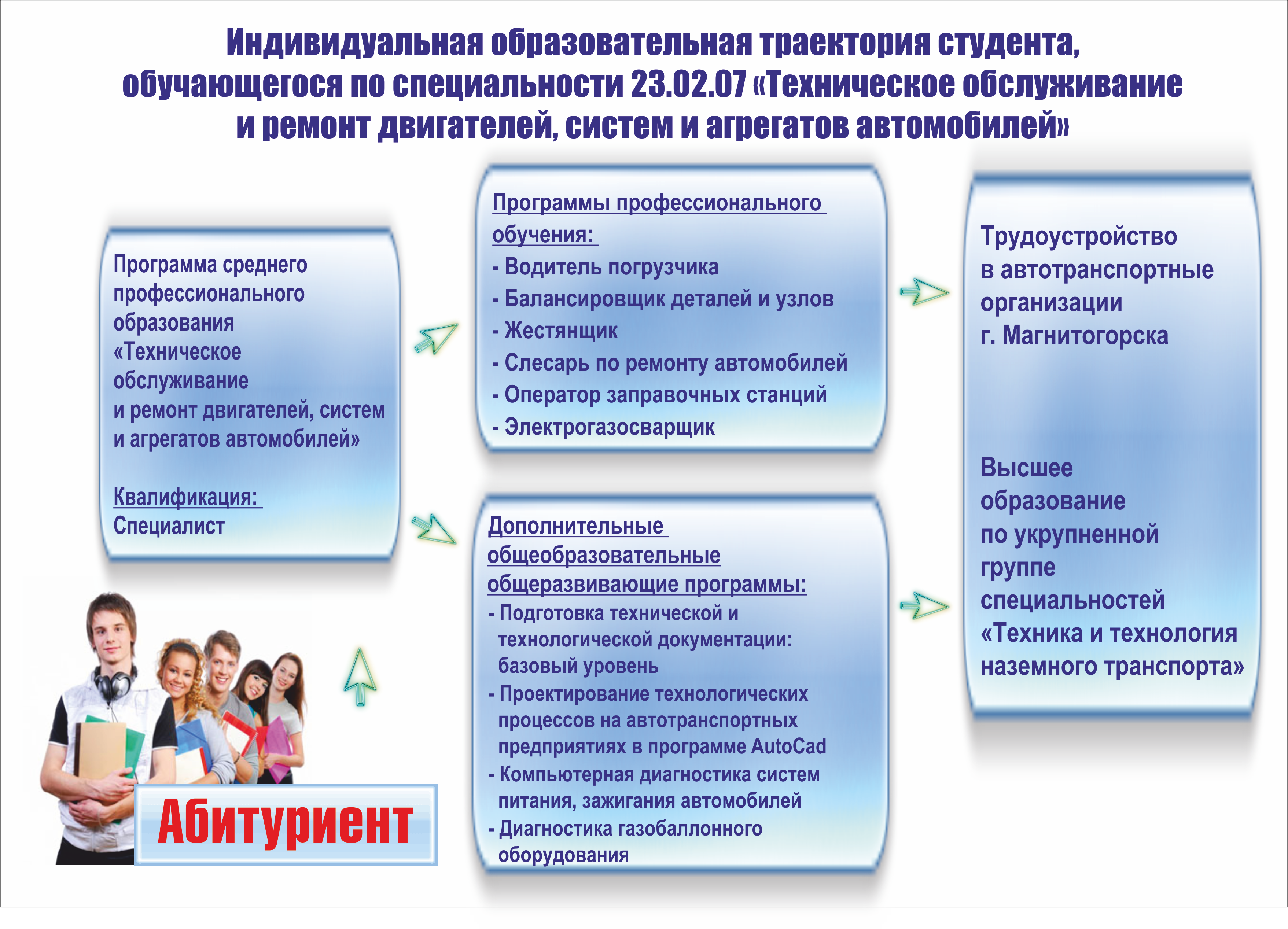 Техническое обслуживание и ремонт двигателей, систем и агрегатов автомобилей