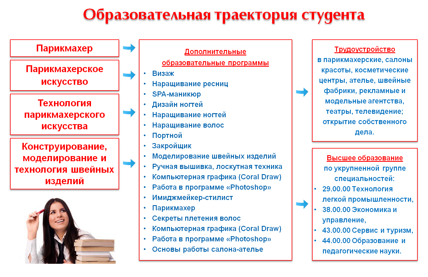 ГБОУ ПОО «Магнитогорский технологический колледж имени В.П. Омельченко»